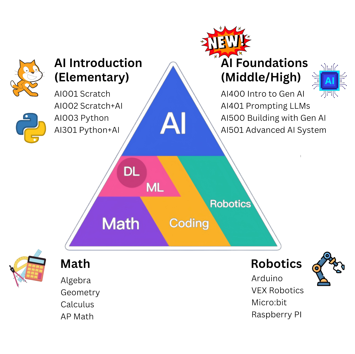 AI Learning Path - Thinkland.AI